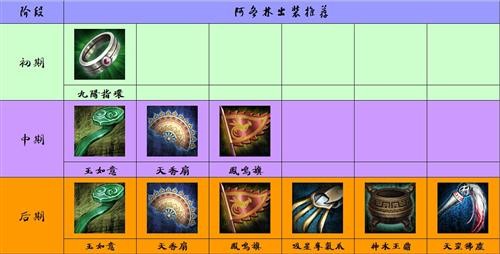 ps4九阳神功吧_神功九阳神功_ps4九阳神功