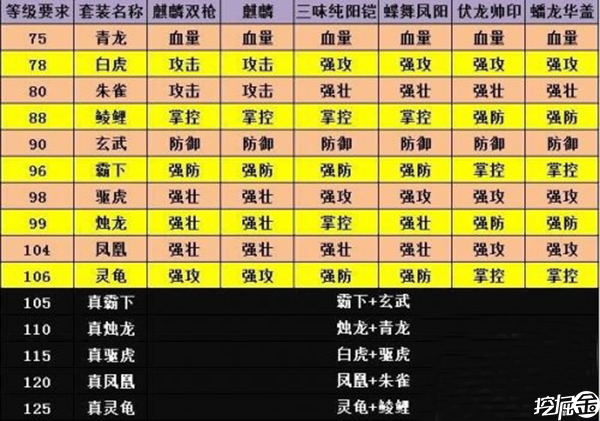 魔域1.03攻略_攻略魔域第六层BOSS_魔域攻略大全2019