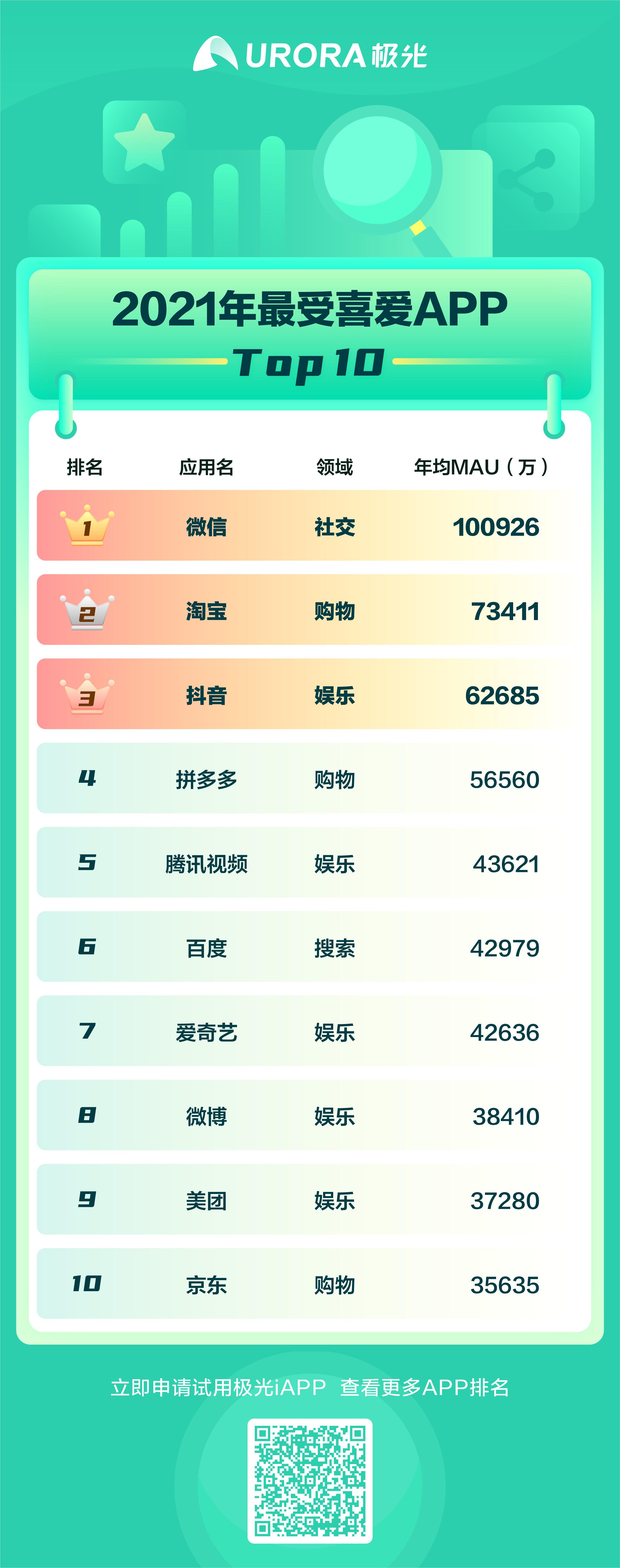 渔夫小说排行榜_排行榜渔夫小说推荐_渔夫小说排行榜完结版