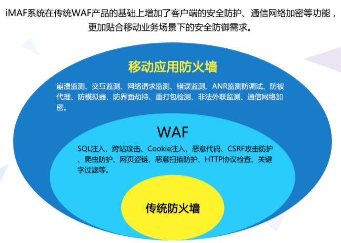 局域网体系_三位一体2怎么局域网_局域网体系结构图