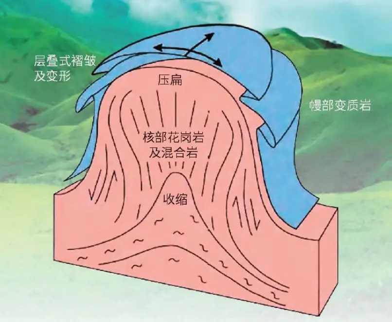 中国典型叠合盆地油气聚散机理与定量模拟_中国典型叠合盆地油气聚散机理与定量模拟_中国典型叠合盆地油气聚散机理与定量模拟