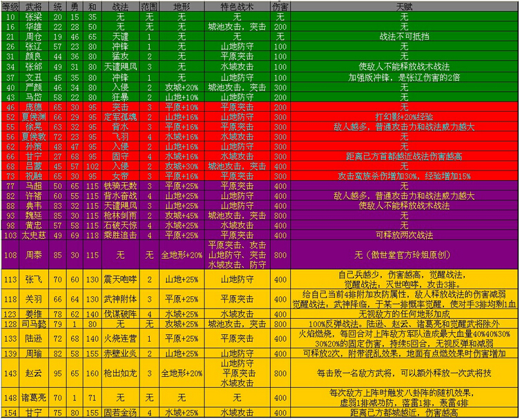 三国战略s1曹操_三国志9 194曹操攻略_三国志曹操平民玩法