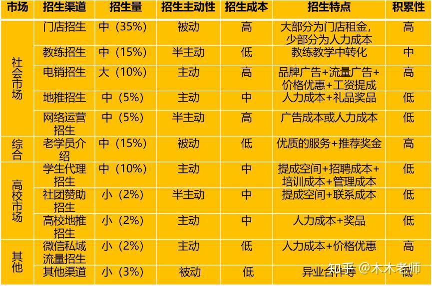 长春汇通驾校收费标准_长春汇通驾校报名费_长春驾校收费汇通标准文件