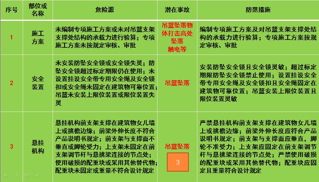 in advance翻译_翻译器_翻译advanced