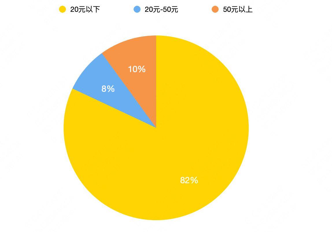 斗牛犬价格为何这么贵_小叶黄杨木价格为什么这么贵_价格不贵