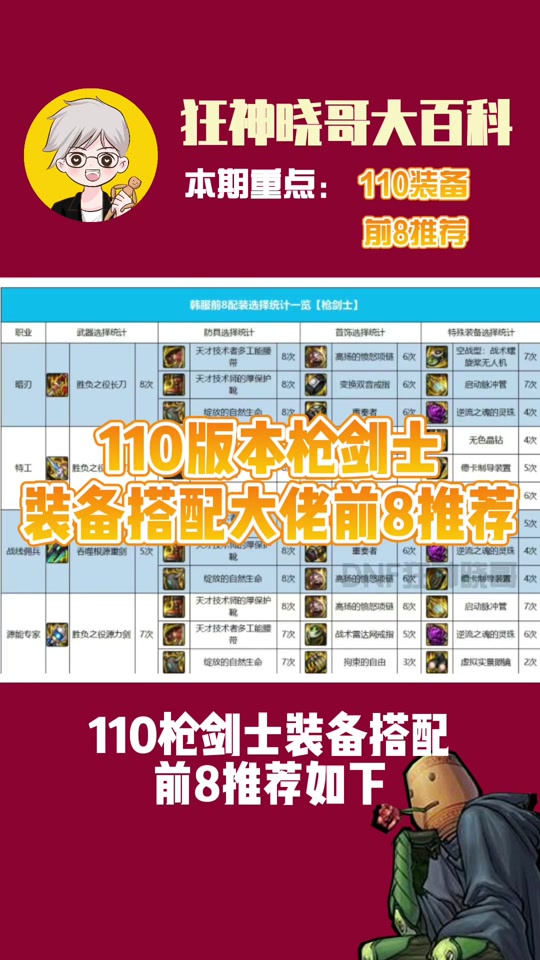 dnf2.4无敌版攻略_dnf2.8无敌版攻略_dnf2.9无敌版