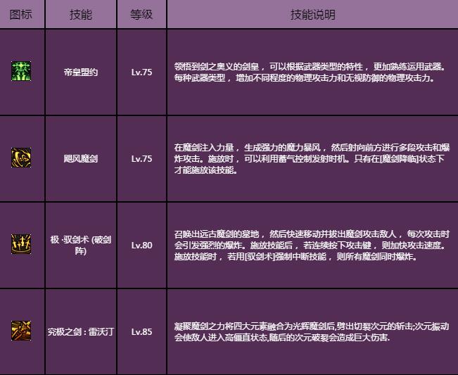 冒险岛双刀转职在哪_冒险岛双刀3转没送技能点吗_冒险岛双刀怎么转