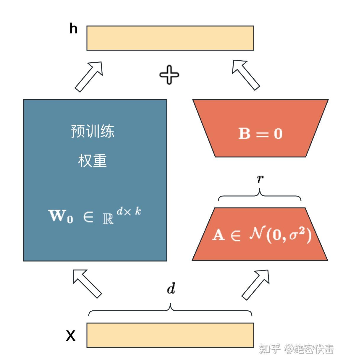 优缺点简称_优缺点的描述_cdecl stdcall 优缺点