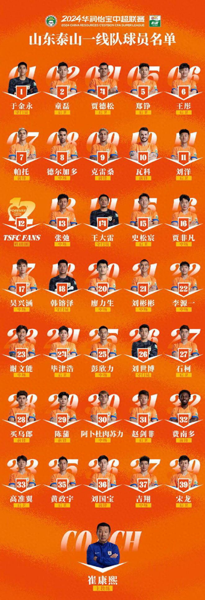 冠军足球物语2b级球员_冠军足球物语世界级_冠军足球物语2球员技能