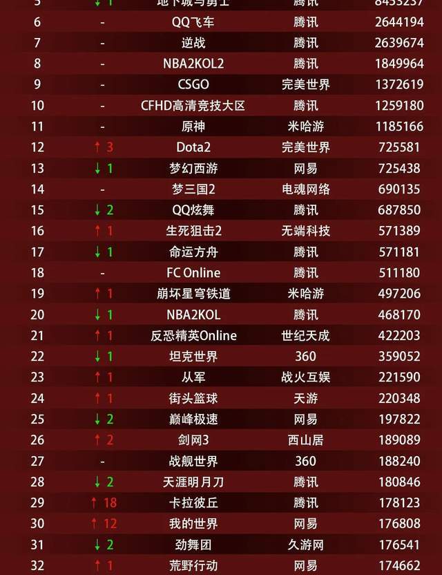 163魔域辅助：事半功倍还是游戏乐趣失落？