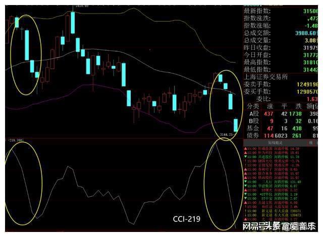 股票红黄蓝线代表什么_股票蓝红黄线分别是什么线_股票蓝线红黄代表什么意思