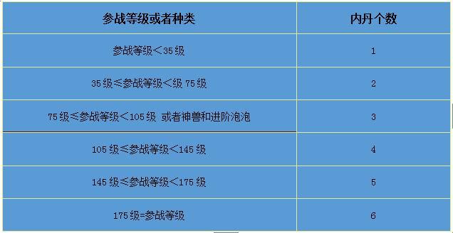 梦幻西游孩子升级快不快_梦幻怎么给孩子升级_梦幻西游怎么让孩子升级