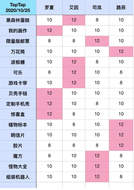 皇女好感度不增加_皇女好感度事件触发不了_dnf好感度皇女喂什么