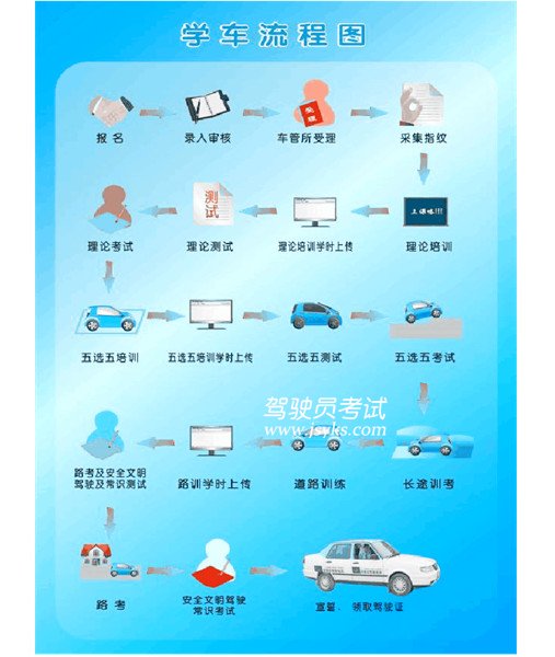 趣学车APP_学车趣_趣学车下载