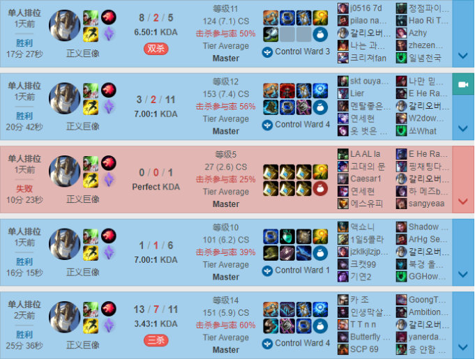 英雄联盟扭曲树精怎么出装_lol扭曲树精技能_lol扭曲树精加点图