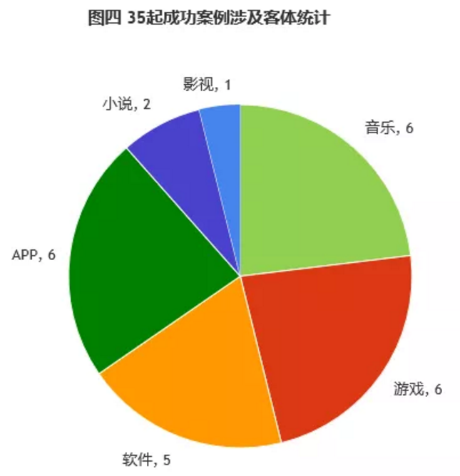 管教尤娜2破解下载-停！破解游戏伤不起！正版支持，玩家担当