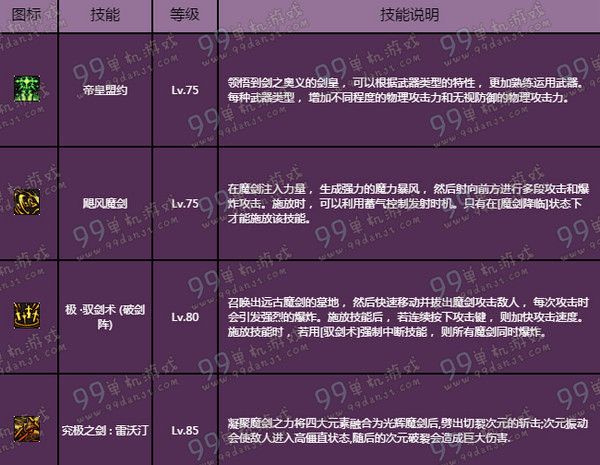 dnf帝国剑术怎么连发_dnf剑宗帝国剑术加点_dnf帝国剑术有什么用