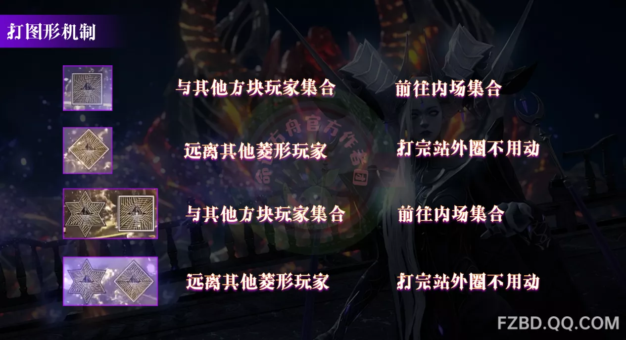 冒险岛火眼答题卡_冒险岛火眼查询次数_冒险岛火眼碎片怎么得