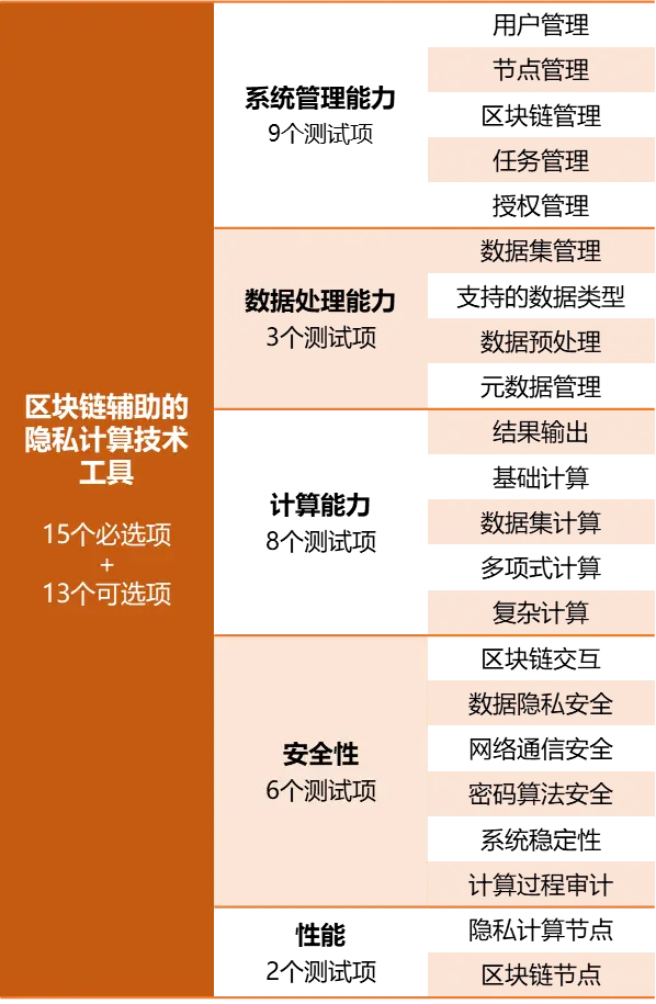 出厂系统内核与操作系统_vivox7plus出厂系统_出厂系统最流畅