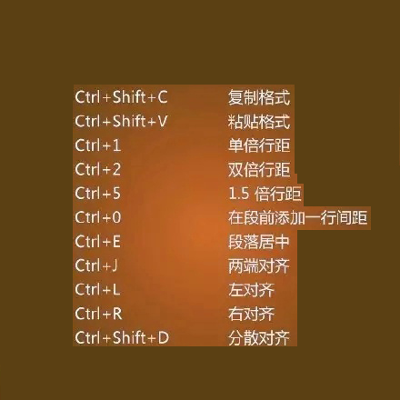 命令与征服3快捷键_征服快捷键命令代码_征服快捷键命令怎么用