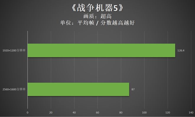 gta5刷经验40下载-【必看】GTA5刷经验40神器！快速