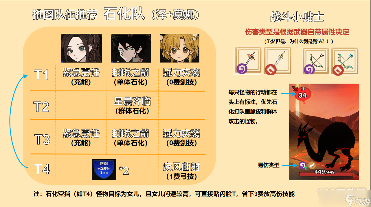 银河探险队3攻略_银河探险指南_银河探险之旅