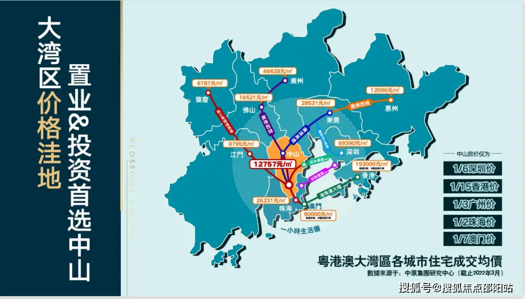 广州中山房价格_广州中山市房价多少价一平方_广州中山的房子多少钱一平