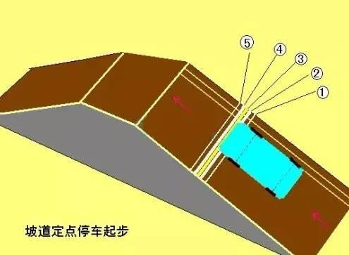上坡定点停车怎么对杆_上坡定点停车标杆_停车杆上坡定点怎么设置