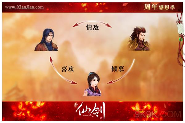 仙剑4与其它人物关系图_仙剑人物关系表_仙剑人物角色