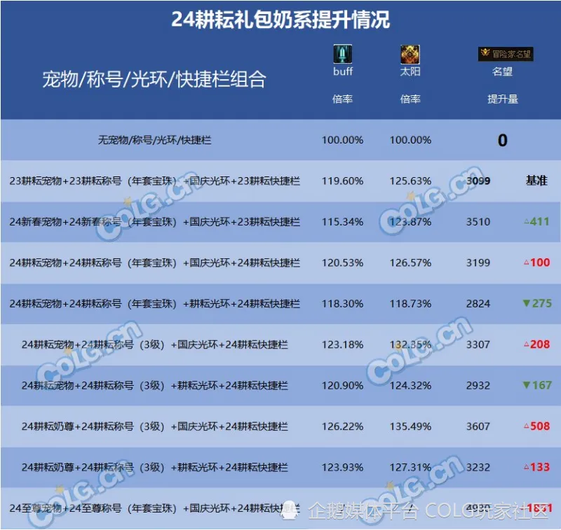 dnf2020春节套礼包价格_2020dnf春节套礼包_2024dnf春节套礼包