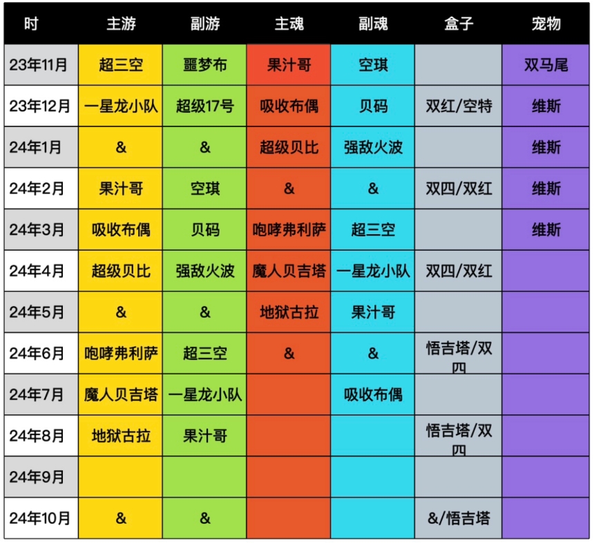 赛尔号2020pve_赛尔号怎么组队2024_赛尔号2021pve