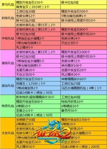 征途多少级_征途2 69级卡_征途手游卡级攻略