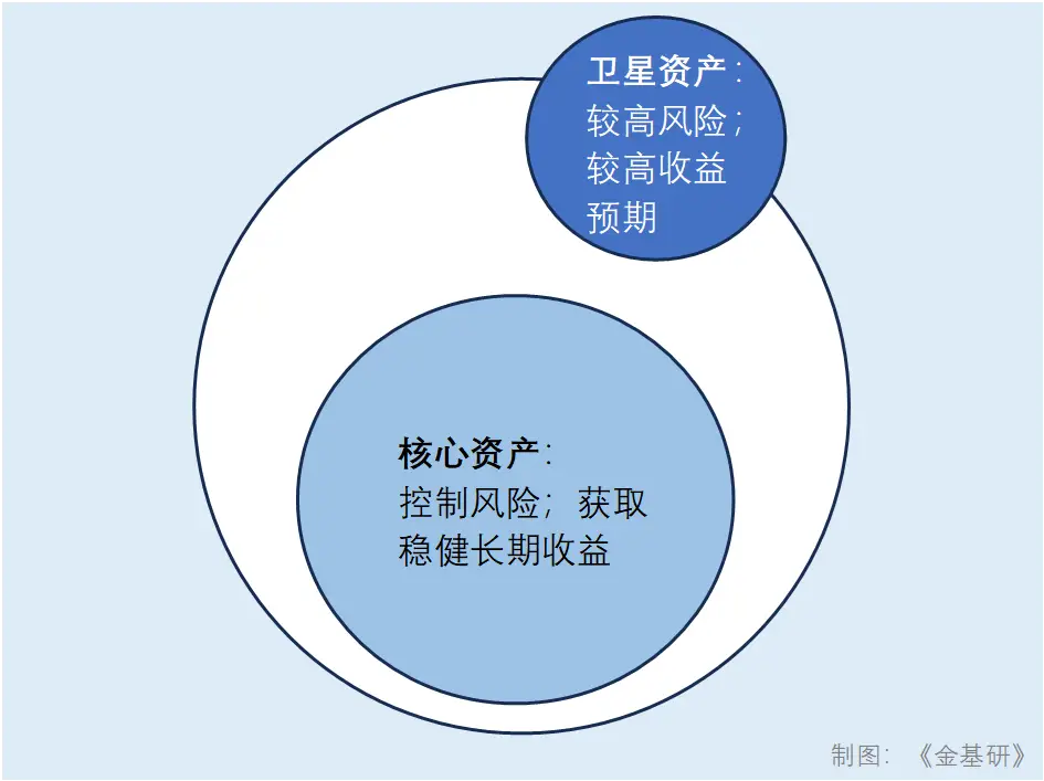 传统金融的发展逻辑_金融的逻辑ppt_金融逻辑