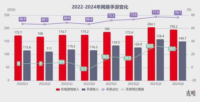 保卫萝卜哈士企养成奖励_萝卜保卫攻略_萝卜保卫1攻略