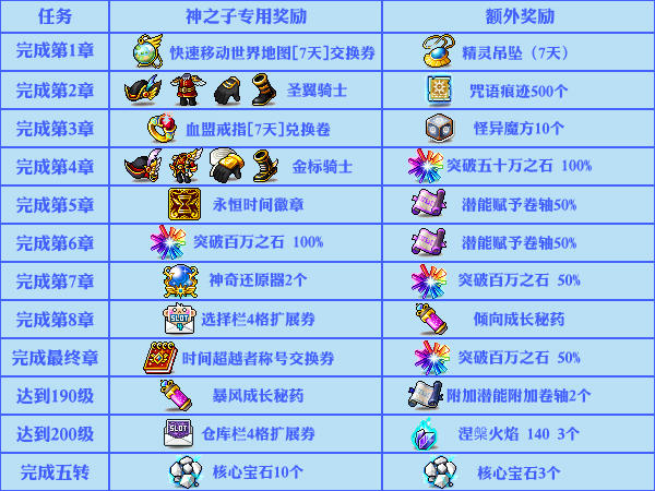 冒险岛唐云装备_冒险岛装备唐云在哪买_冒险岛装备唐云怎么获得
