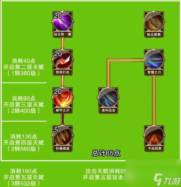 天使战士剑技能大全图_天使剑士阵容_大天使之剑战士技能