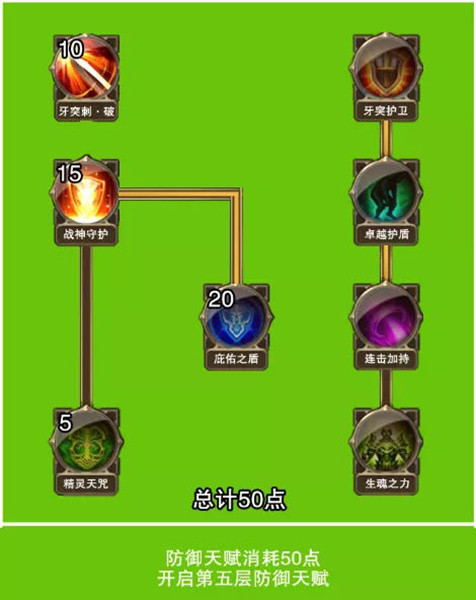 天使剑士阵容_天使战士剑技能大全图_大天使之剑战士技能
