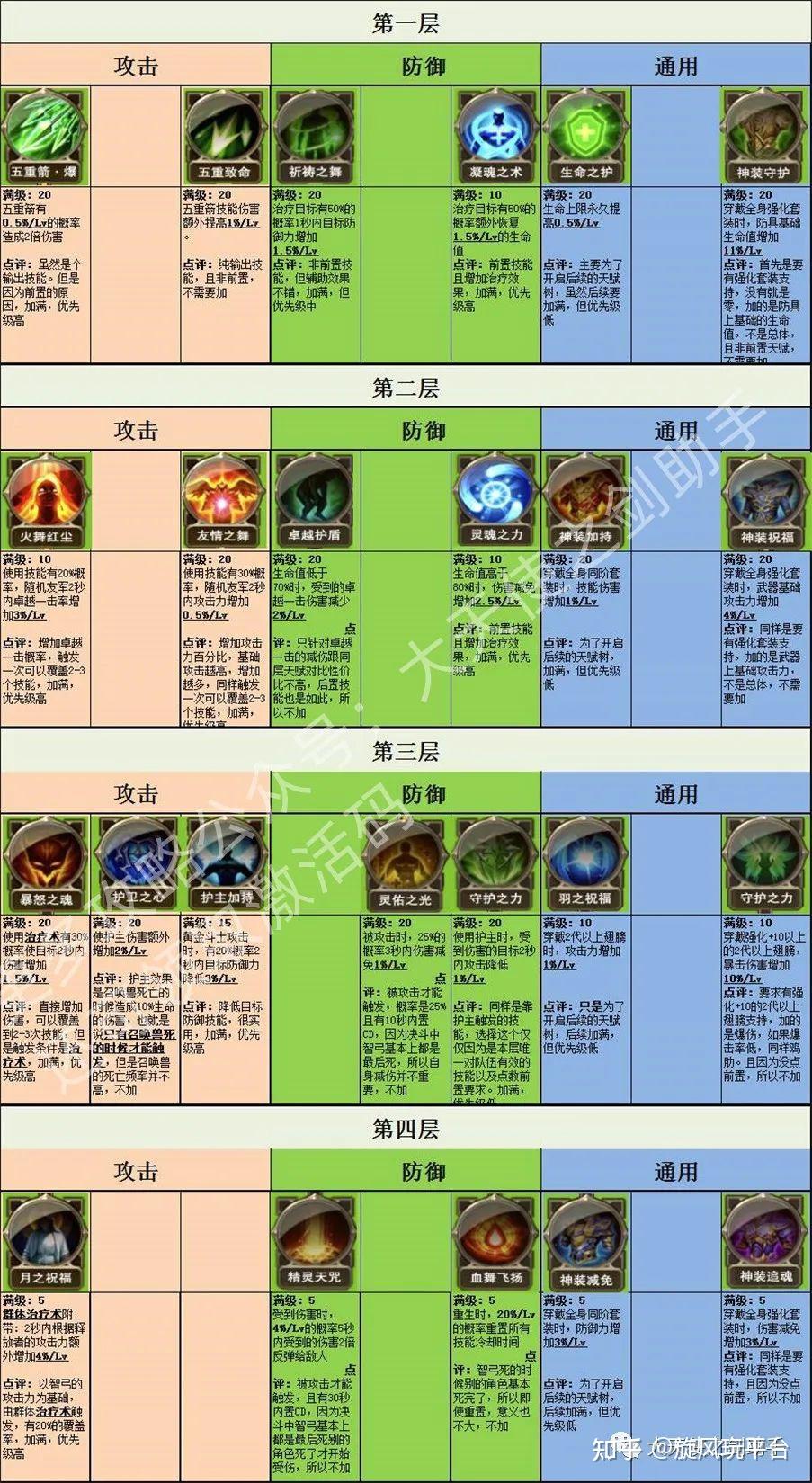天使剑士阵容_天使战士剑技能大全图_大天使之剑战士技能