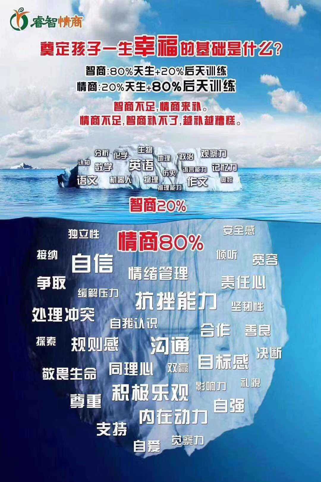 测智网国际标准情商测试_国际情商测试测智网_免费测智商情商