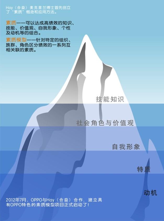 免费测智商情商_国际情商测试测智网_测智网国际标准情商测试