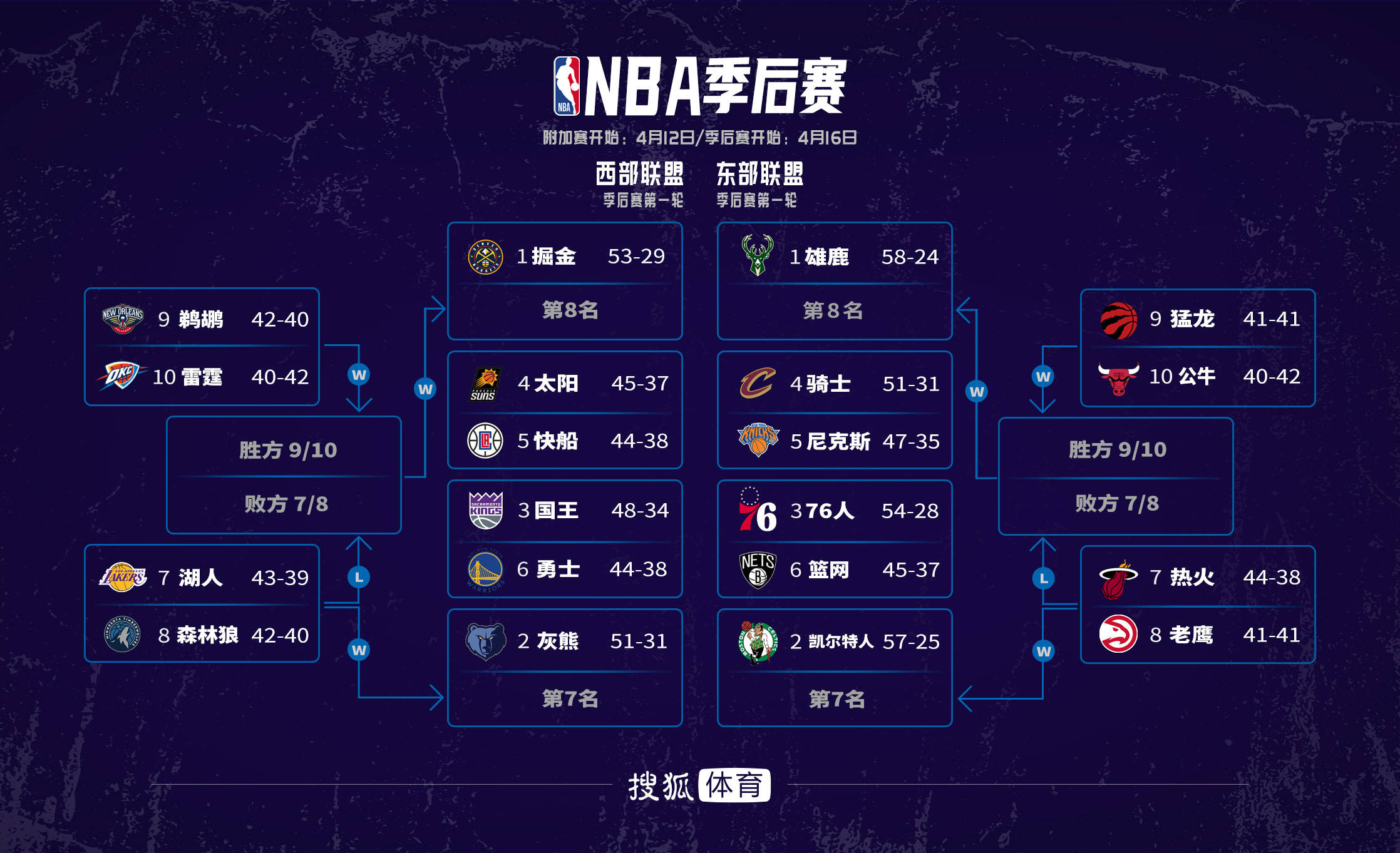 nba季后赛最新战况图-NBA 季后赛战况图：视觉与情感的双