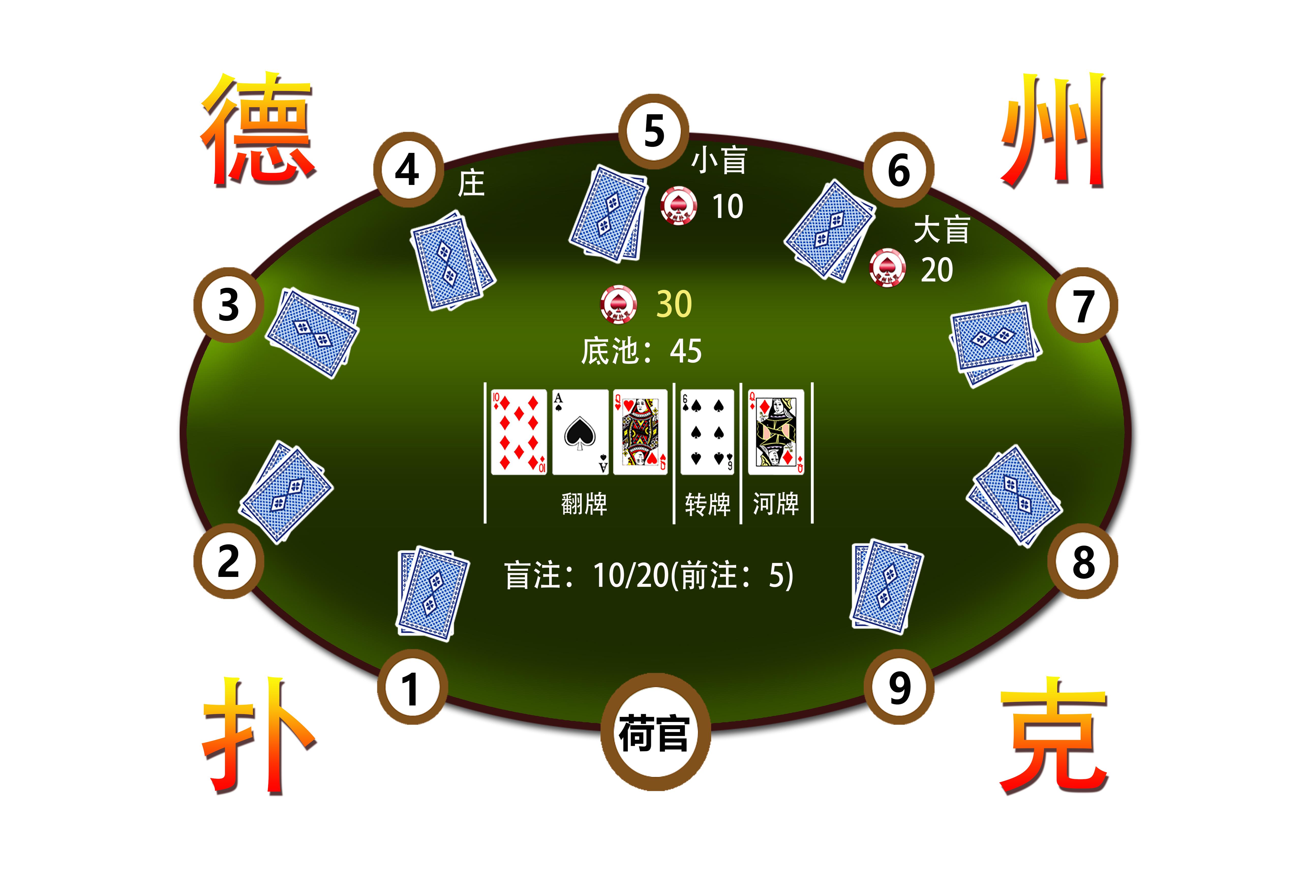 潮汕扑克牌玩法大全_潮汕扑克牌_潮汕十三张扑克规则