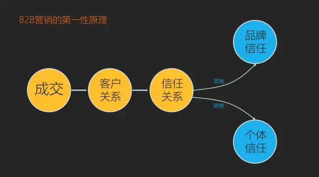 市场营销的宏观环境_市场营销宏观环境_宏观营销环境市场的特点