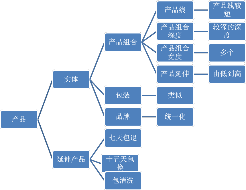 市场营销宏观环境_宏观营销环境市场的特点_市场营销的宏观环境