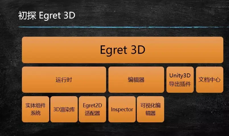 egret白鹭引擎_白鹭引擎收费吗_白鹭引擎是哪国的