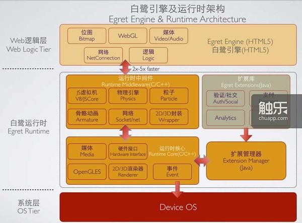 egret白鹭引擎_白鹭引擎是哪国的_白鹭引擎收费吗