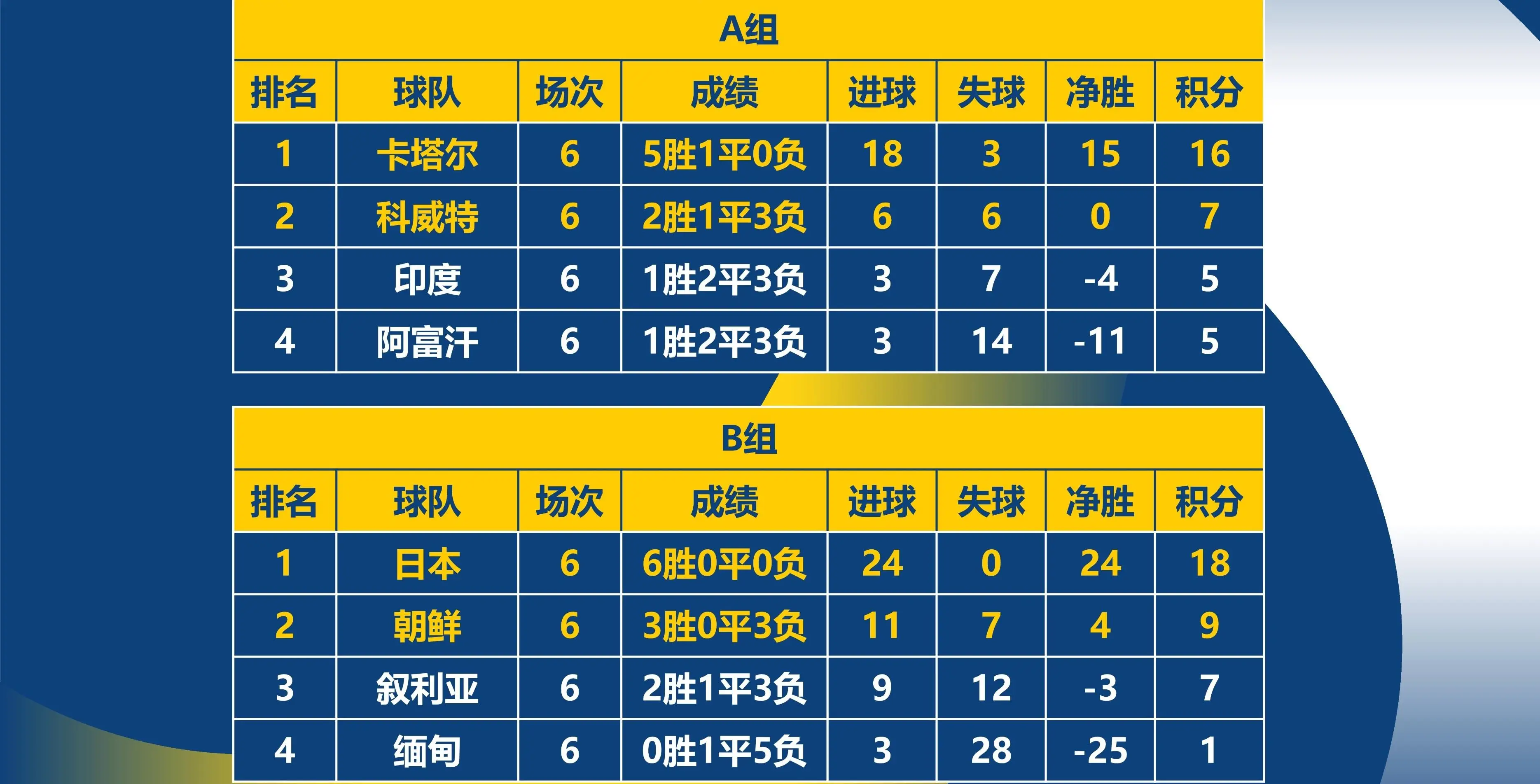 世界杯2024亚洲名额-2024 年世界杯亚洲名额竞争激烈，