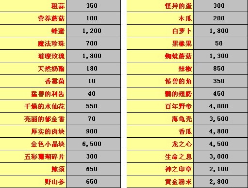 dnf好感度奖励什么_dnf好感度送什么_dnf100版本好感奖励大全