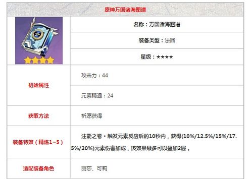 万国诸海图谱,解析四星法器的属性与获取方式