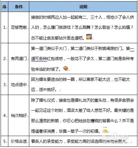 接亲游戏流程,趣味环节串联幸福瞬间